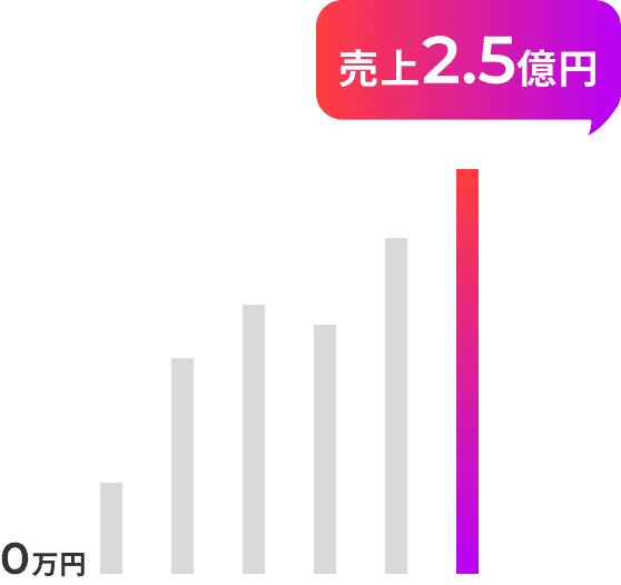 複数ブランドを展開する韓国コスメメーカーの成功事例